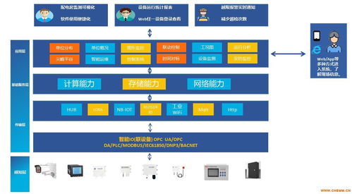 智能变配电系统软件 化工机械网