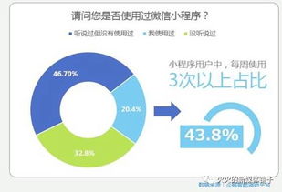 时隔130天 爆款小程序终于诞生 但这次很尴尬